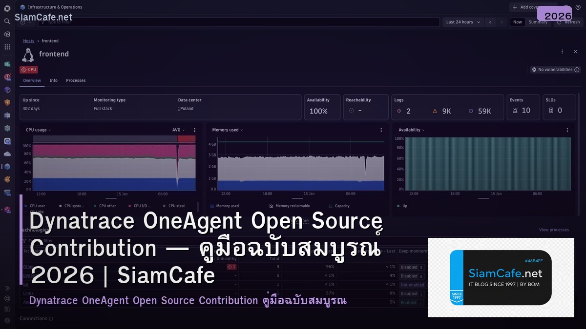 dynatrace oneagent open source contribution