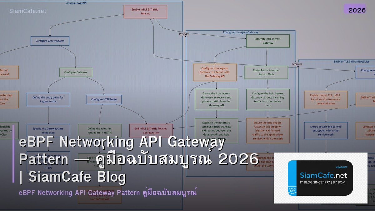 ebpf networking api gateway pattern
