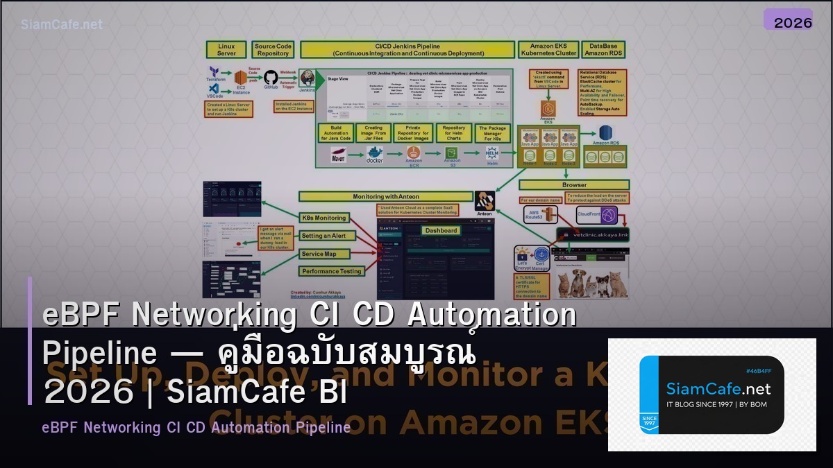 ebpf networking ci cd automation pipeline