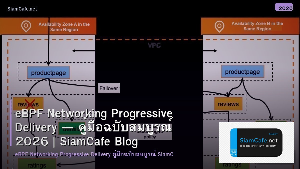 ebpf networking progressive delivery