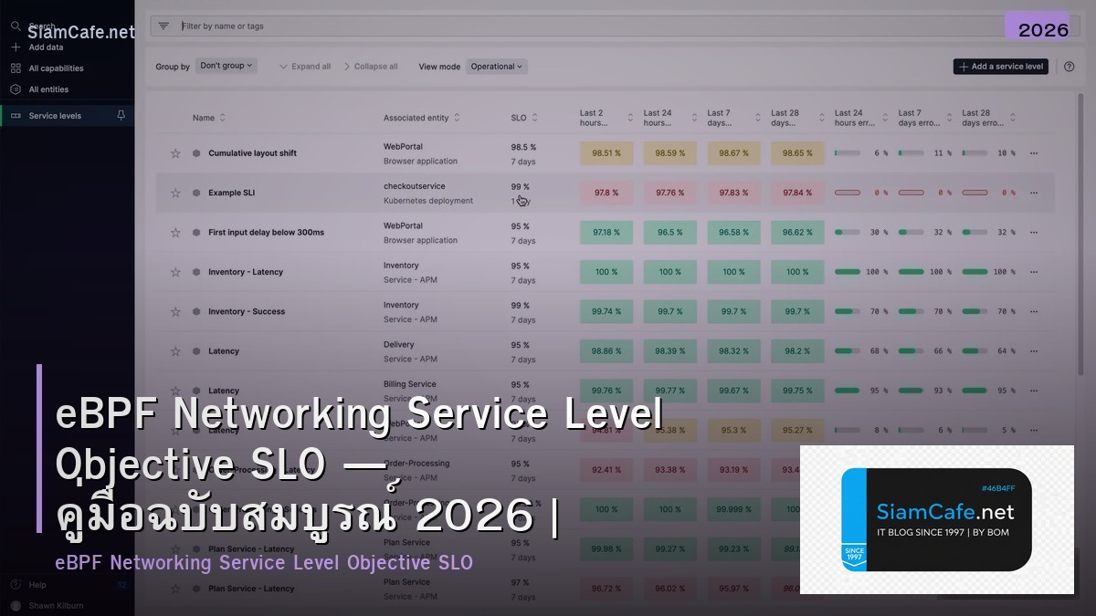 ebpf networking service level objective slo