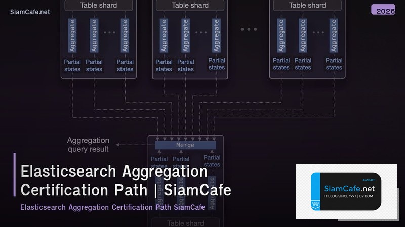 elasticsearch aggregation certification path