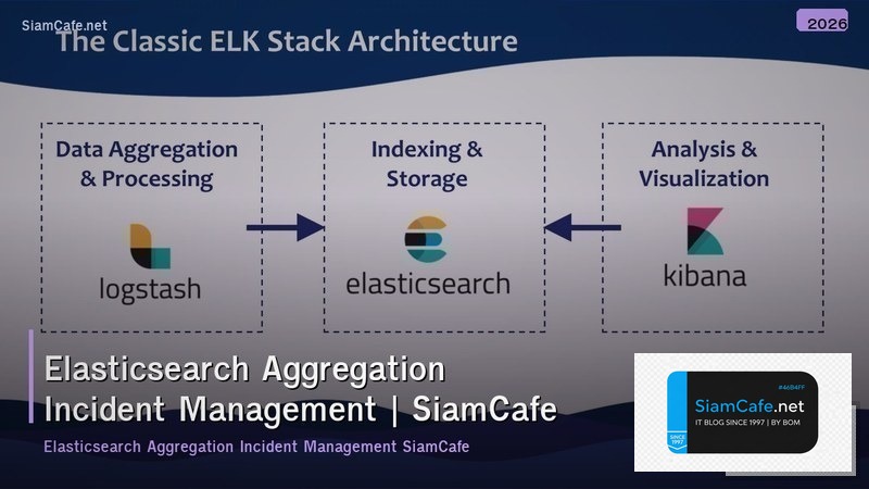 elasticsearch aggregation incident management