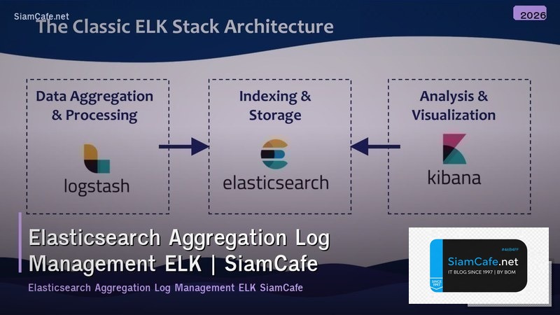 elasticsearch aggregation log management elk