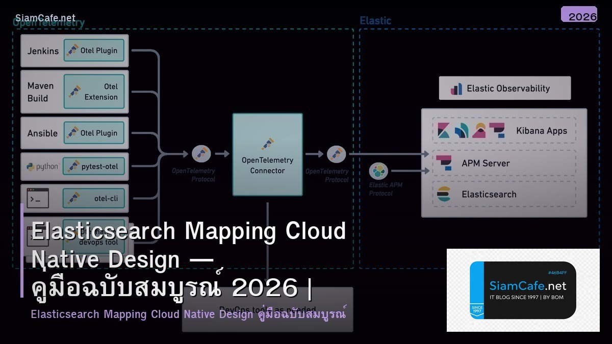elasticsearch mapping cloud native design