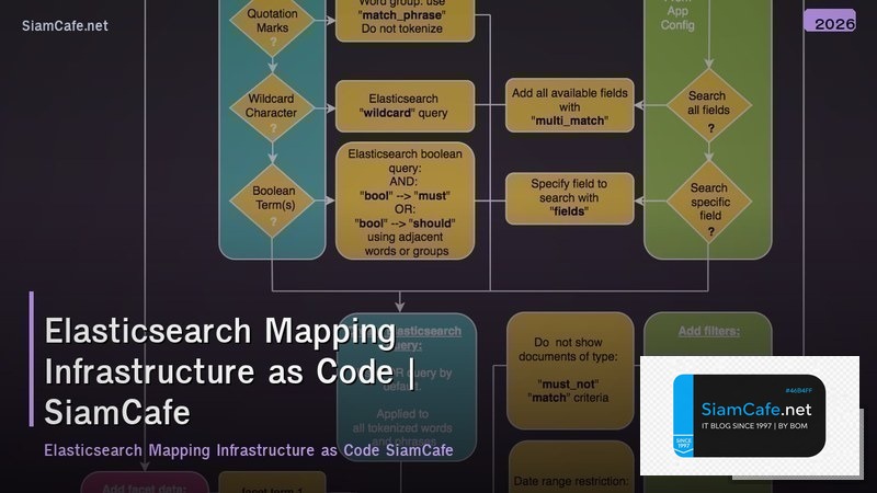 elasticsearch mapping infrastructure as code