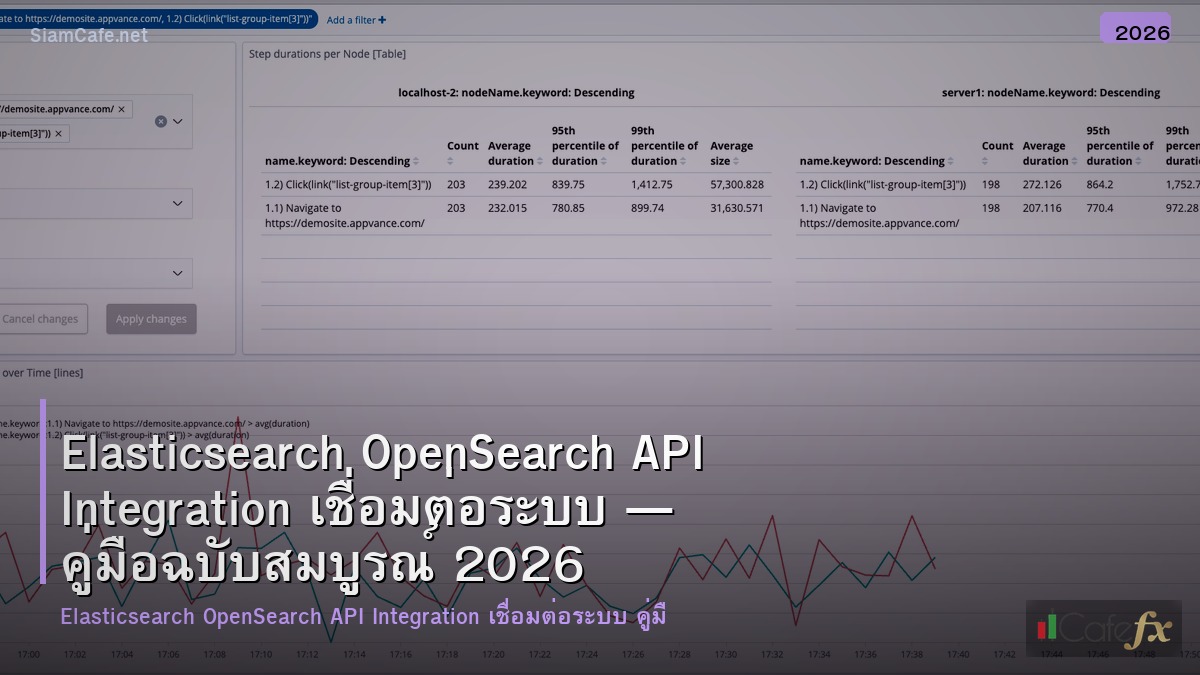 elasticsearch opensearch api integration เชอมตอระบบ