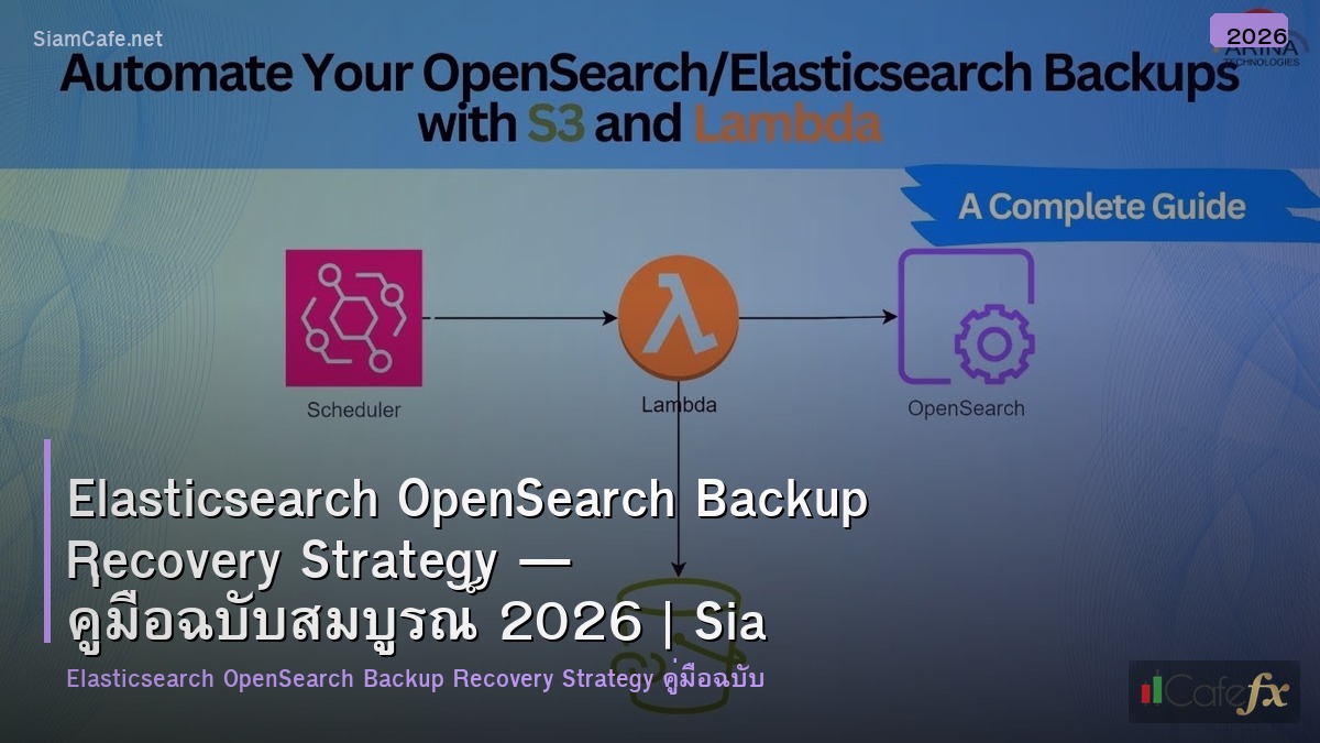 elasticsearch opensearch backup recovery strategy