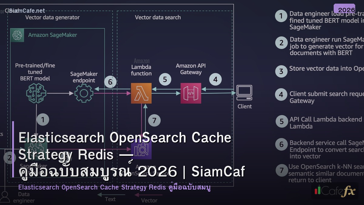 elasticsearch opensearch cache strategy redis