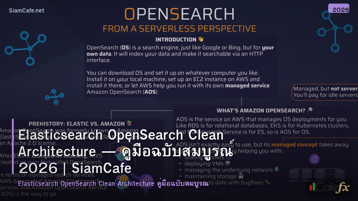 elasticsearch opensearch clean architecture