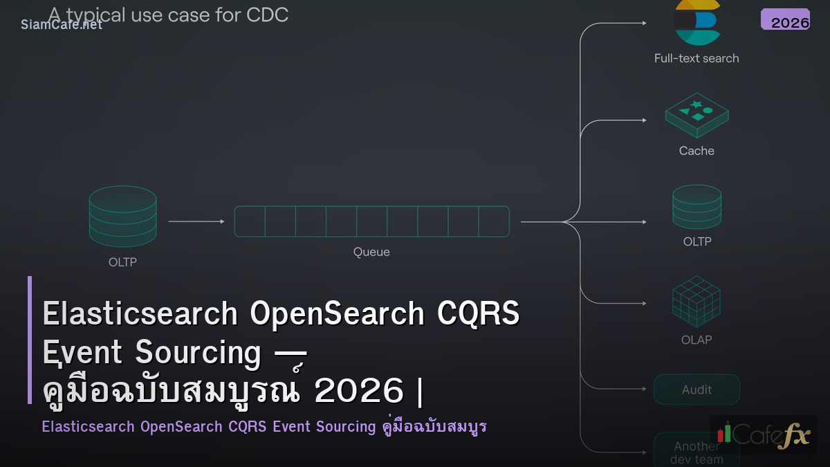 elasticsearch opensearch cqrs event sourcing