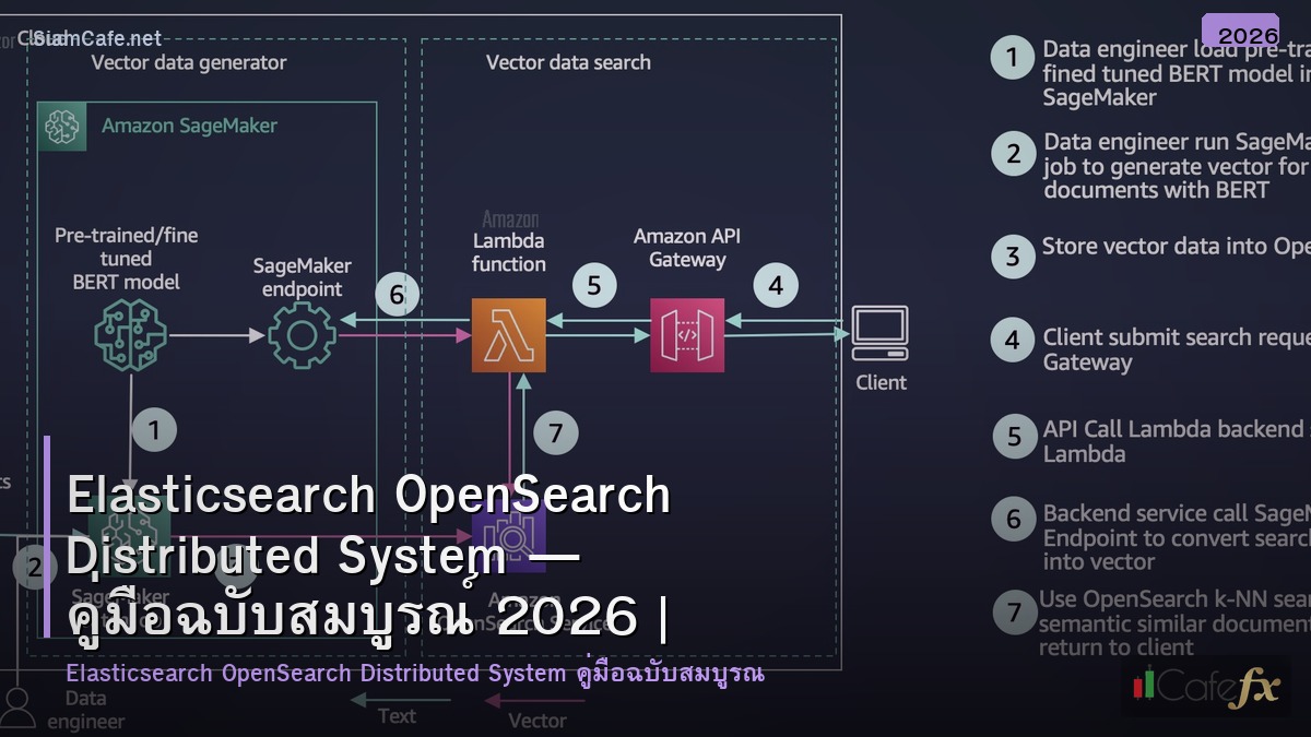 elasticsearch opensearch distributed system