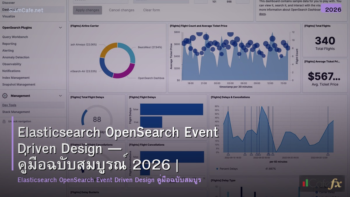elasticsearch opensearch event driven design