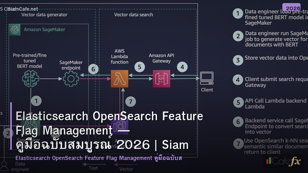 elasticsearch opensearch feature flag management