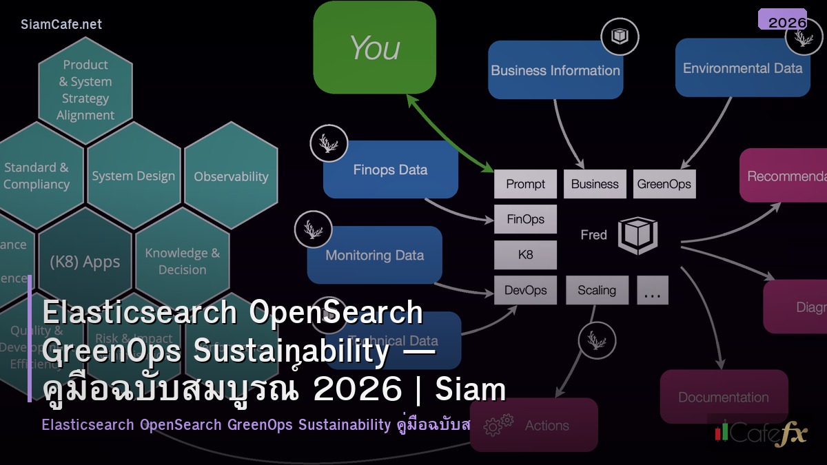 elasticsearch opensearch greenops sustainability
