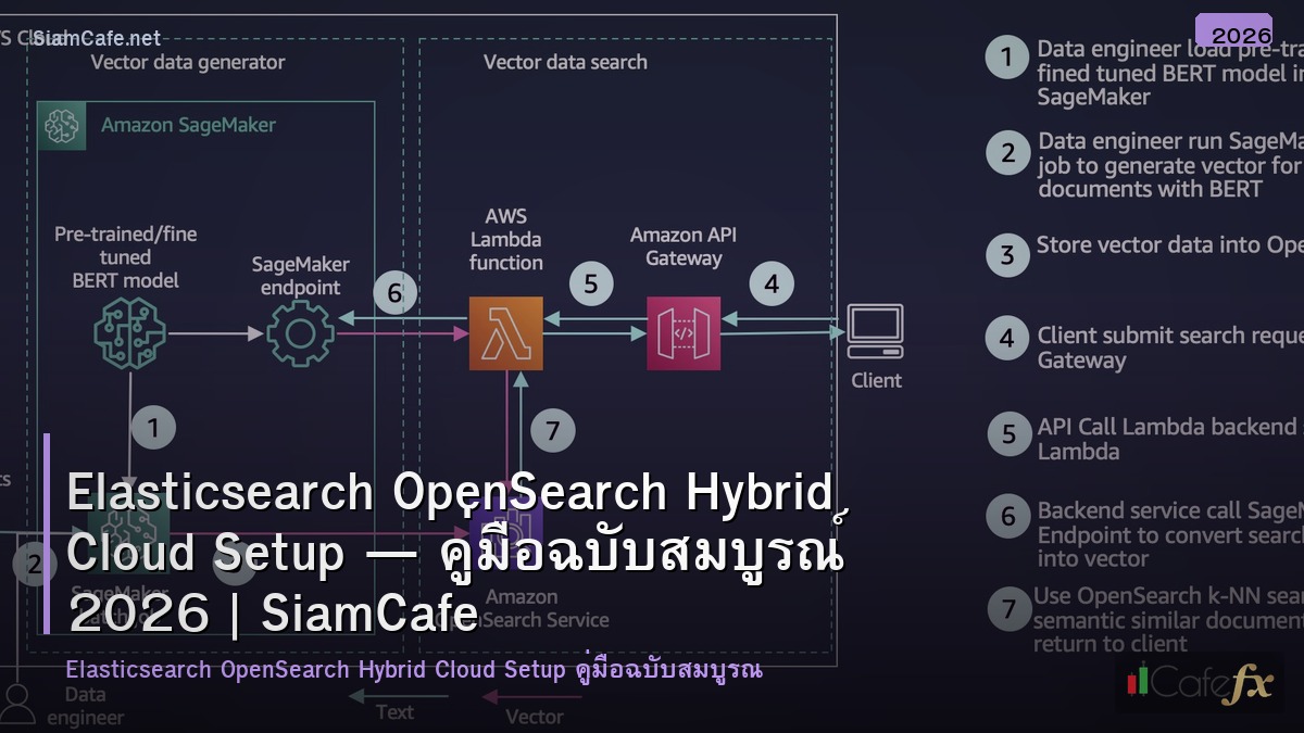 elasticsearch opensearch hybrid cloud setup