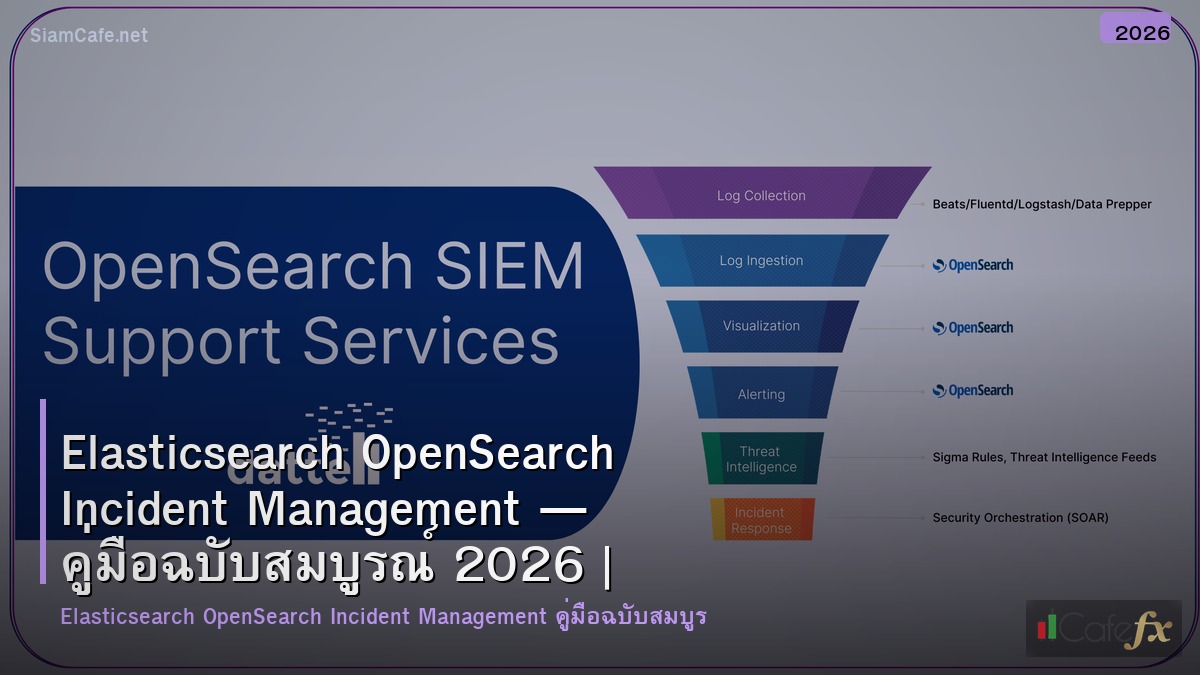 elasticsearch opensearch incident management