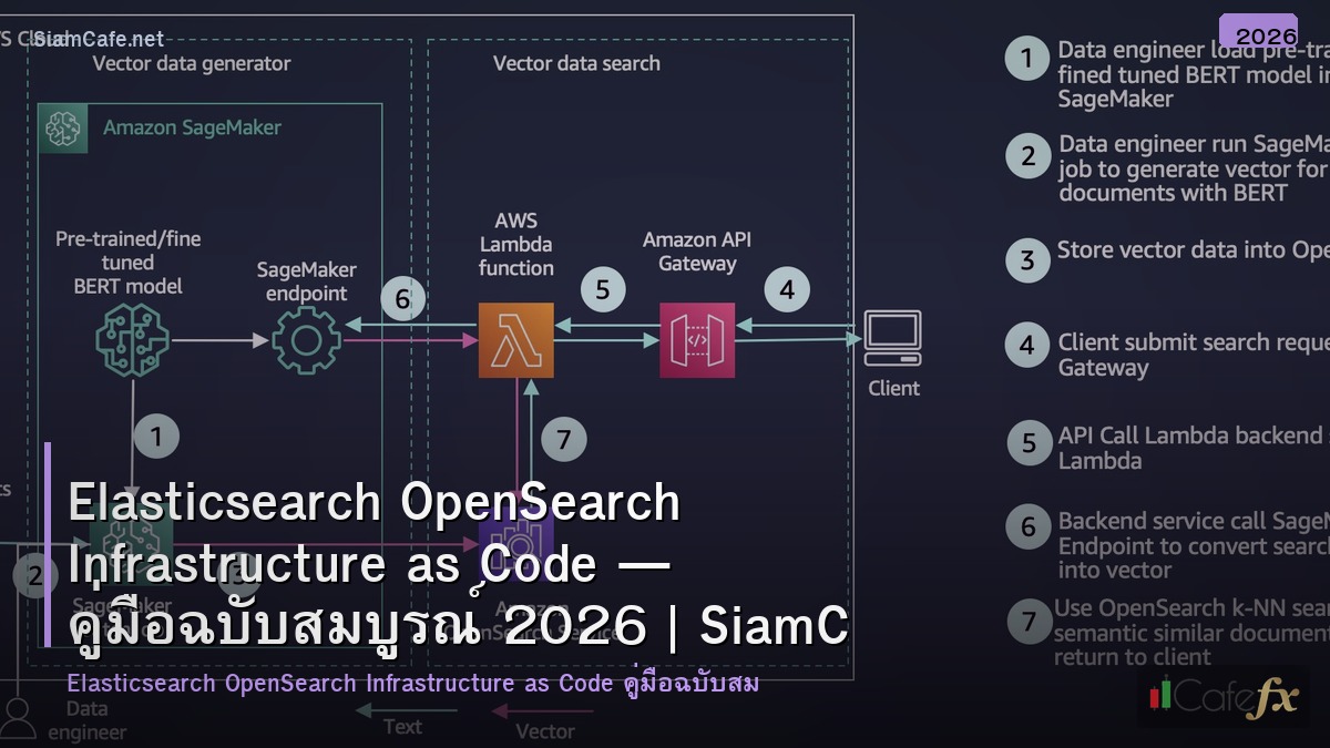 elasticsearch opensearch infrastructure as code