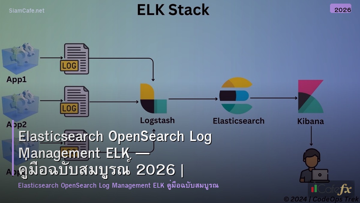 elasticsearch opensearch log management elk