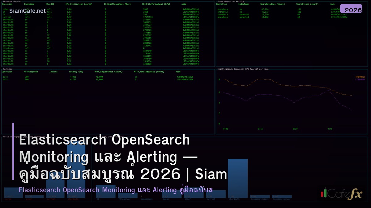 elasticsearch opensearch monitoring และ alerting