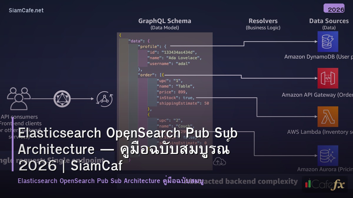 elasticsearch opensearch pub sub architecture