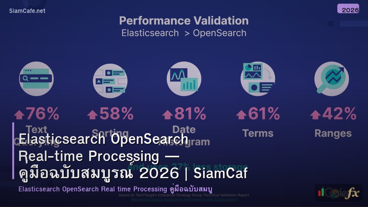 elasticsearch opensearch real time processing