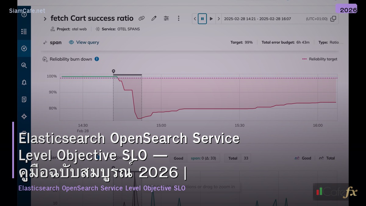 elasticsearch opensearch service level objective slo