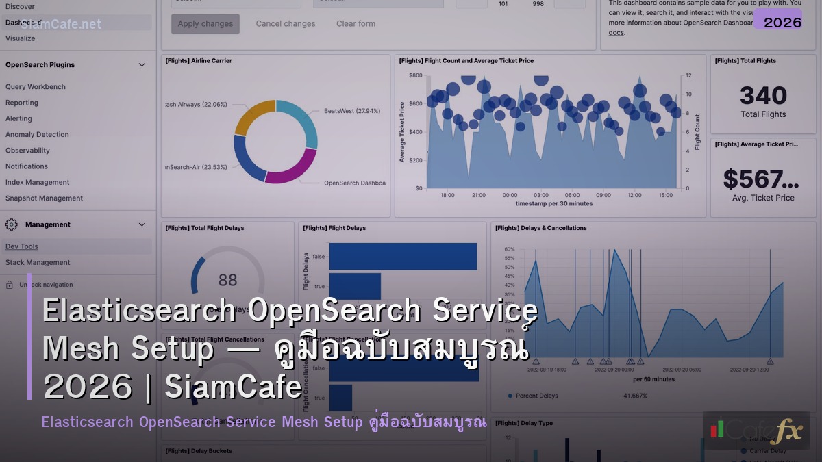 elasticsearch opensearch service mesh setup