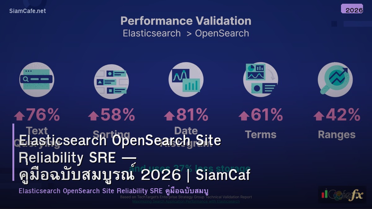 elasticsearch opensearch site reliability sre