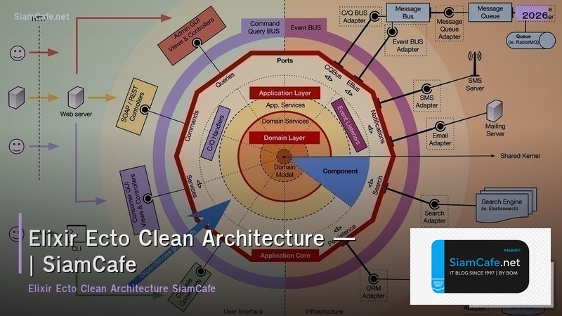 elixir ecto clean architecture