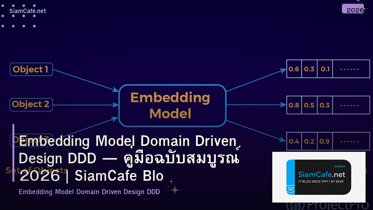 embedding model domain driven design ddd