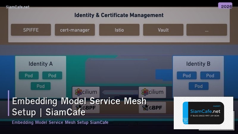 embedding model service mesh setup