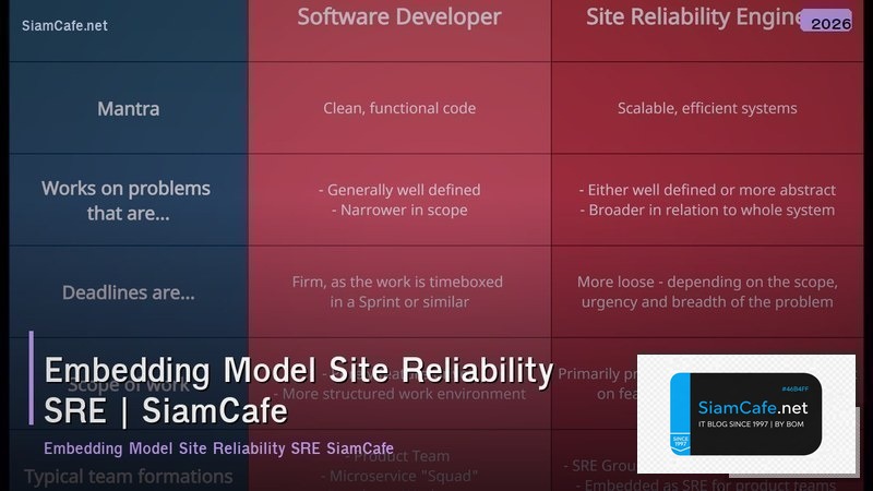 embedding model site reliability sre