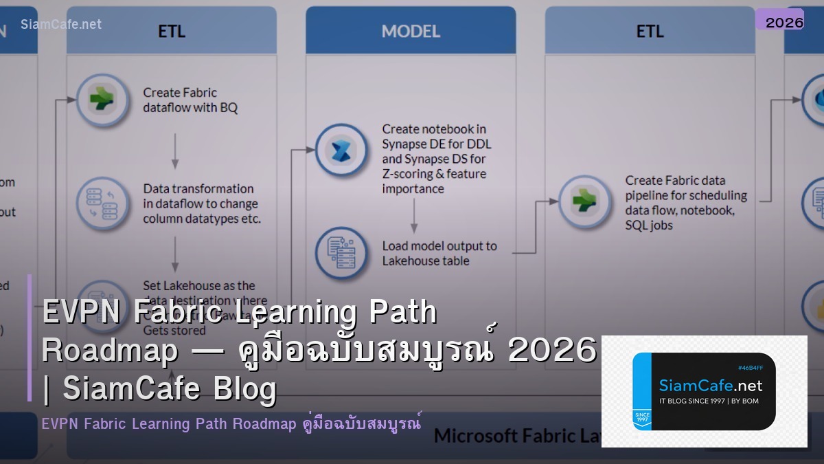 evpn fabric learning path roadmap