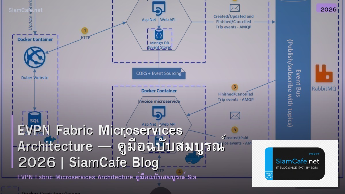 evpn fabric microservices architecture