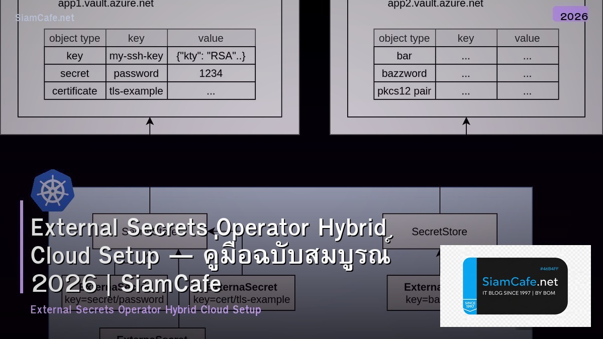 external secrets operator hybrid cloud setup