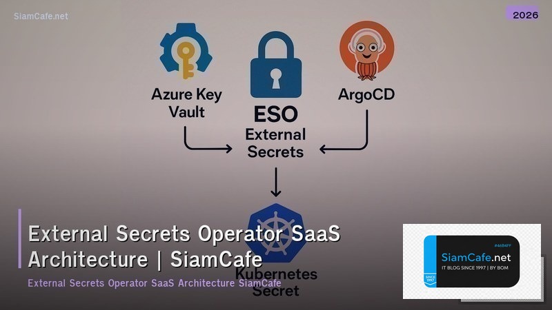 external secrets operator saas architecture