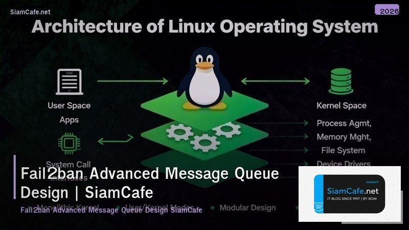 fail2ban advanced message queue design