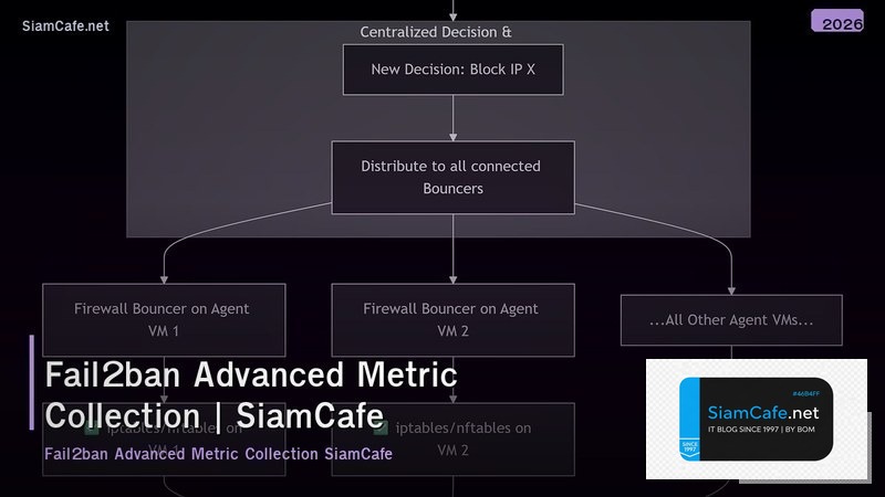 fail2ban advanced metric collection