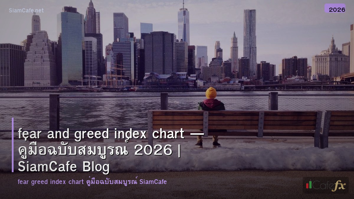 fear and greed index chart