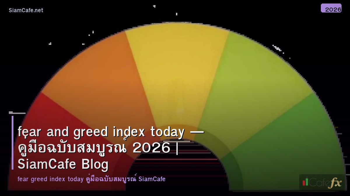 fear and greed index today