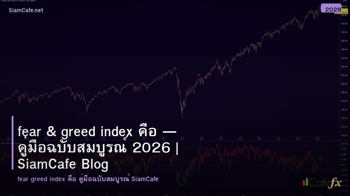 fear greed index คอ