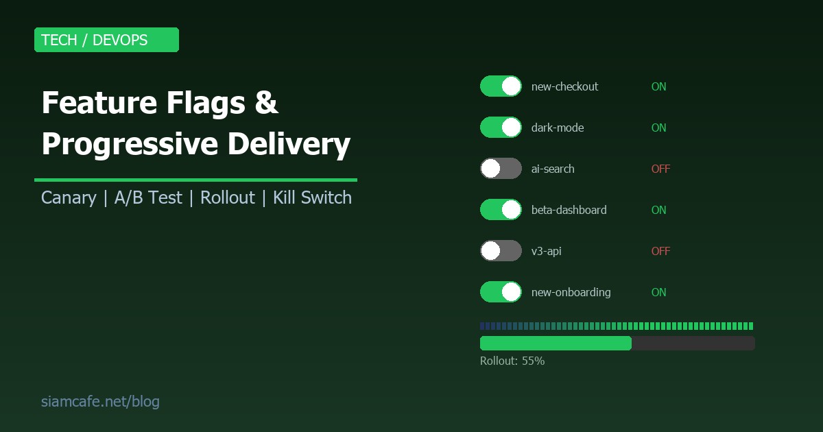 feature flags progressive delivery guide