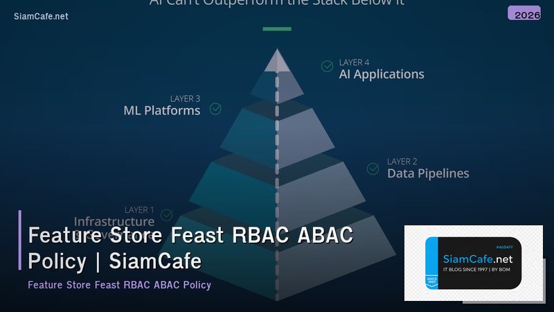 feature store feast rbac abac policy