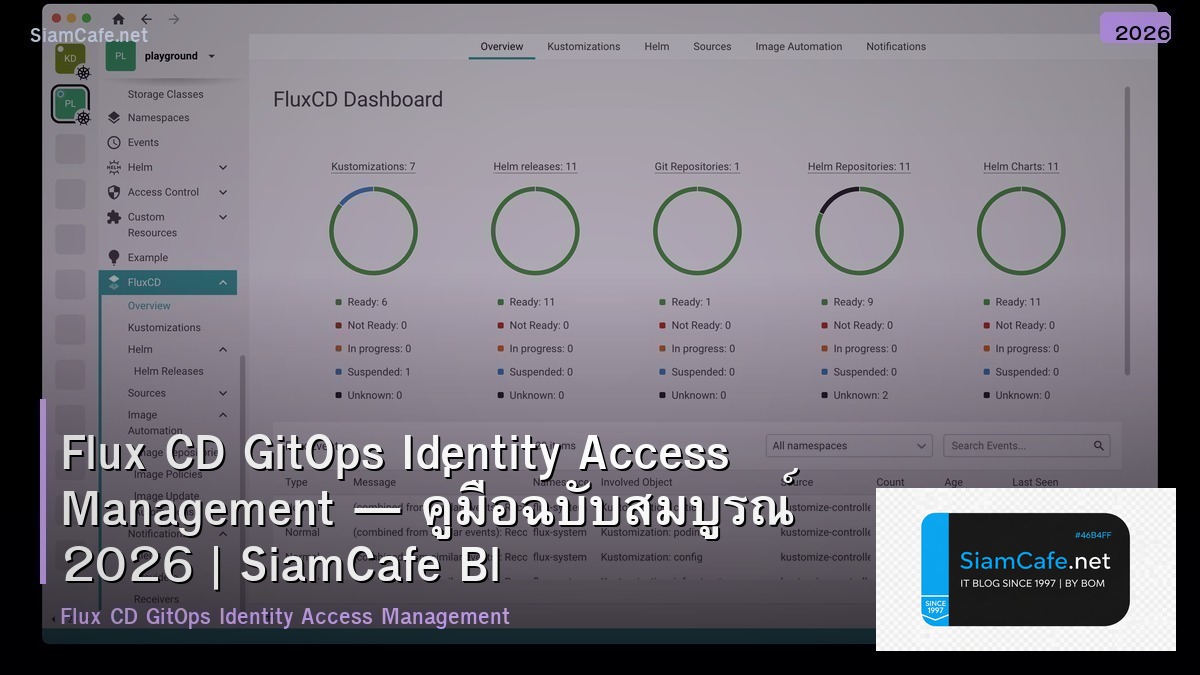 flux cd gitops identity access management