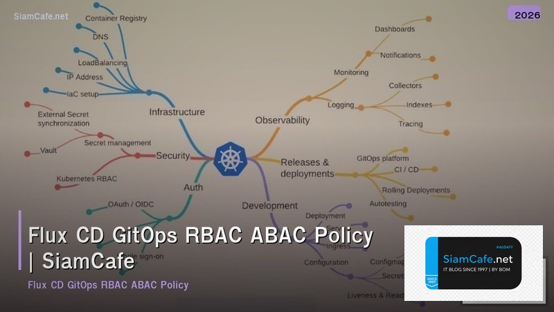 flux cd gitops rbac abac policy