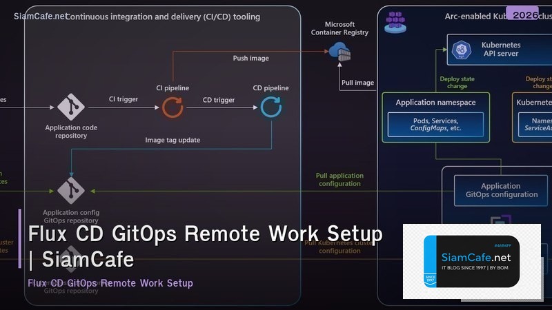 flux cd gitops remote work setup
