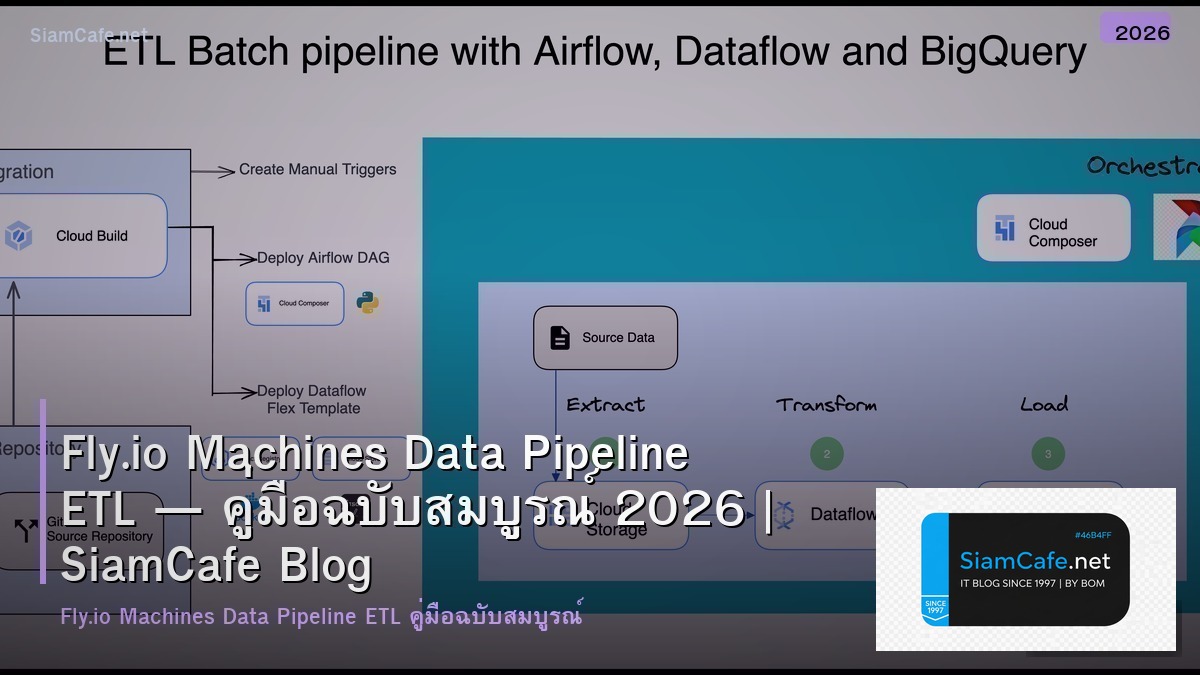 flyio machines data pipeline etl