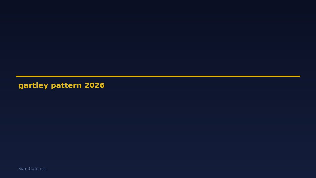 gartley pattern — คู่มือฉบับสมบูรณ์ 2026