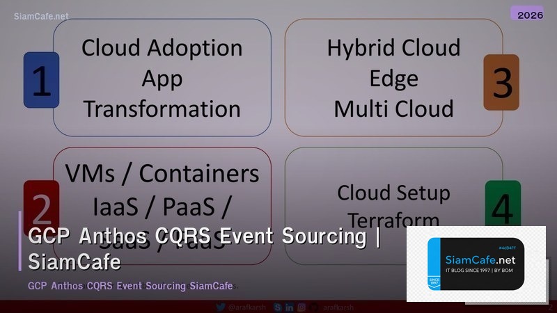 gcp anthos cqrs event sourcing